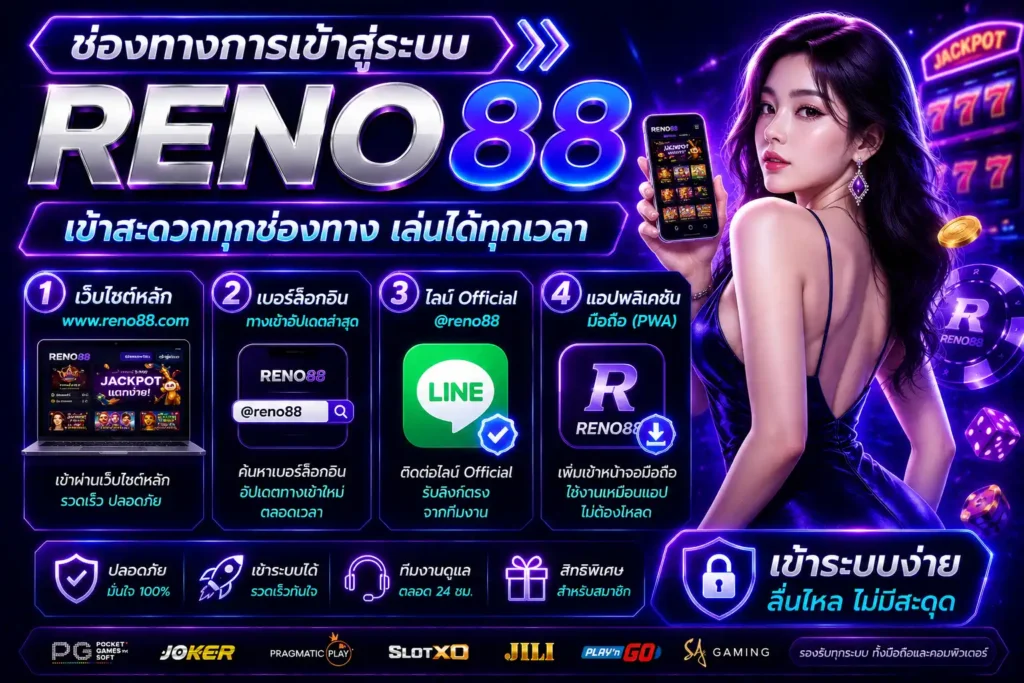 เข้าสู่ระบบ reno88